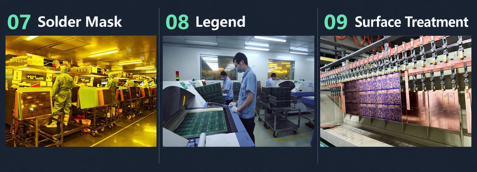 PCB production steps 07–09: Solder Mask, Legend, Surface Treatment. Step labels appear above the equipment photographs.