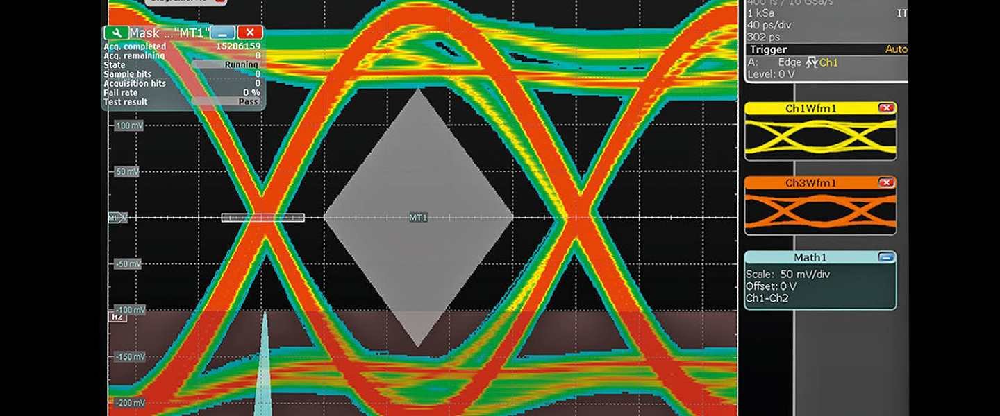 Signal-integrity eye-diagram screen | GlobalWellPCB Analysis interface displaying multicolored signal traces and an eye diagram